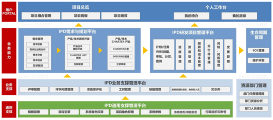 全方位企業(yè)管理咨詢 從戰(zhàn)略到執(zhí)行的系統(tǒng)化賦能