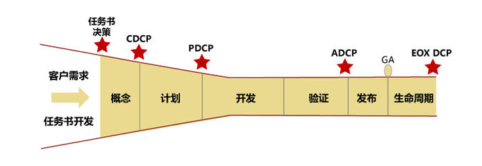 企業(yè)決策管理咨詢與投資興辦實(shí)業(yè) 雙輪驅(qū)動(dòng)下的戰(zhàn)略協(xié)同