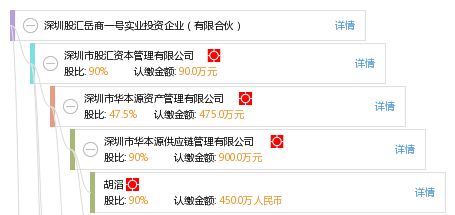 深圳股匯岳商一號(hào)實(shí)業(yè)投資企業(yè)（有限合伙）企業(yè)管理咨詢淺析